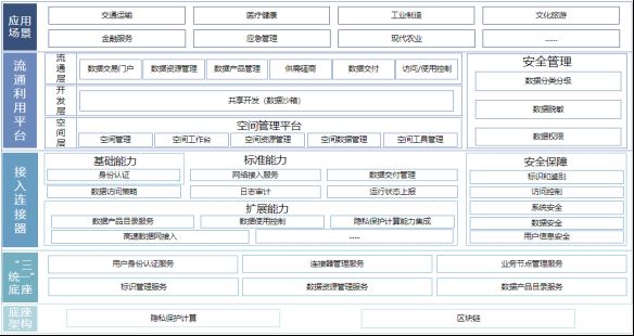 数据基础设施建设典型案例之四十六|联通元景：筑牢数据赋能产学研协同设施底座-重庆市南岸区人民政府网